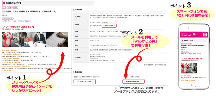 掲載手順の説明